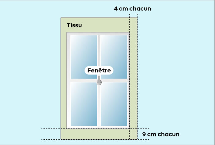 Découper le tissu